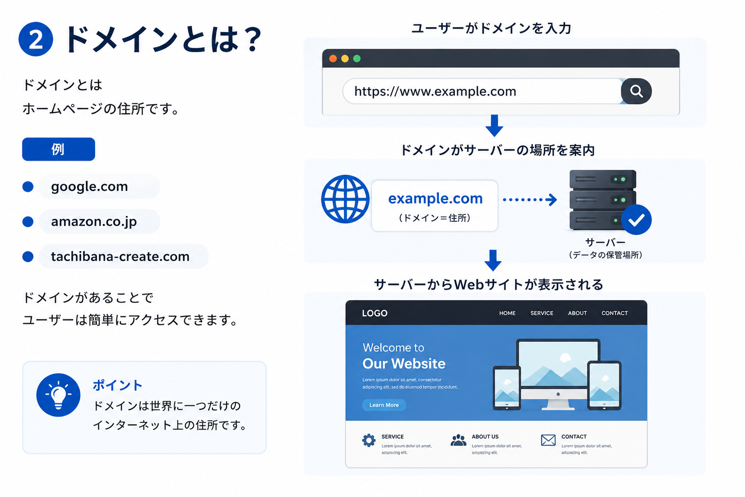 ドメインイメージ図