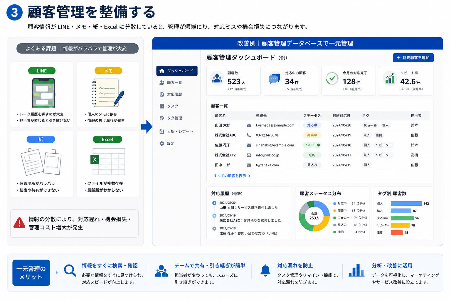 顧客管理ダッシュボード画像
