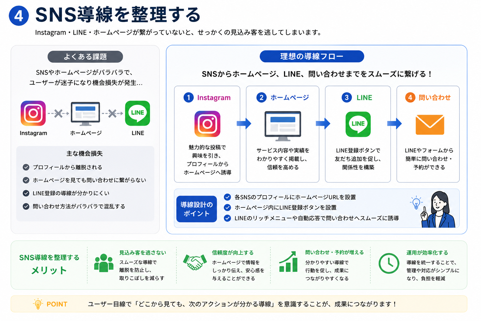 SNS導線図