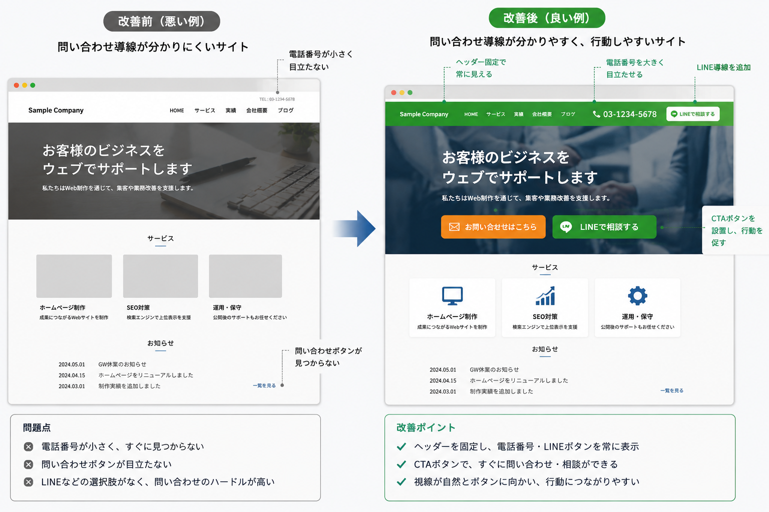 ホームページ改善のイメージ
