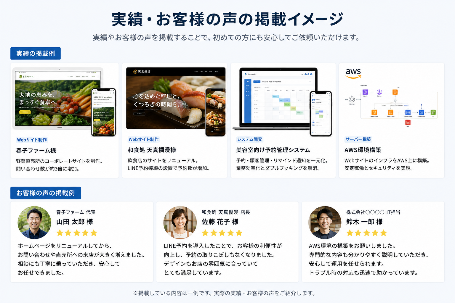 実績掲載とお客様の声のイメージ