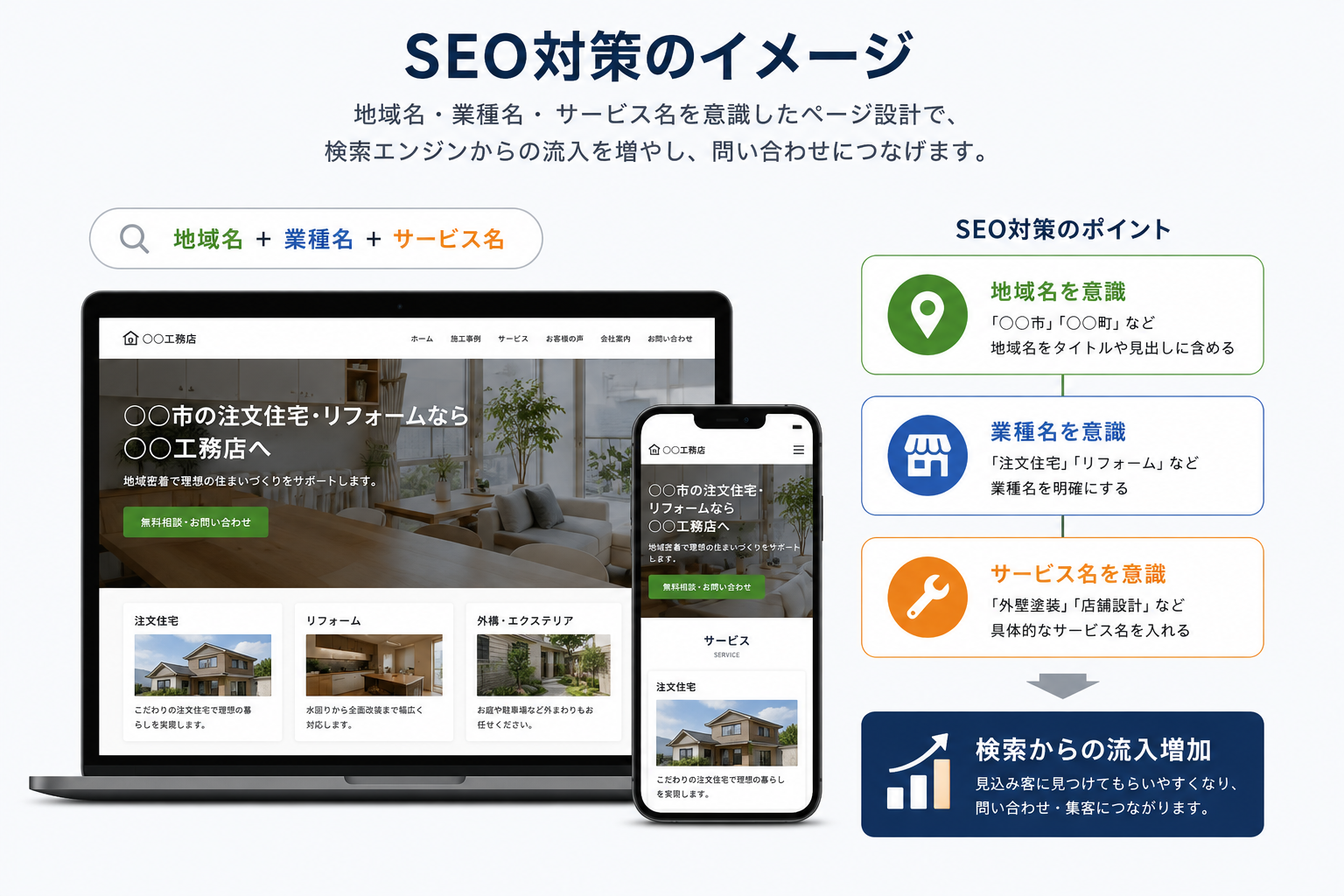 SEO対策のイメージ